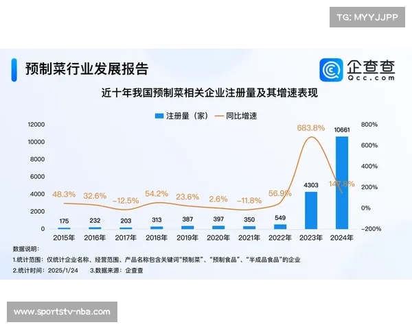 中网2024年综合消费达2500万元，同比增长40%